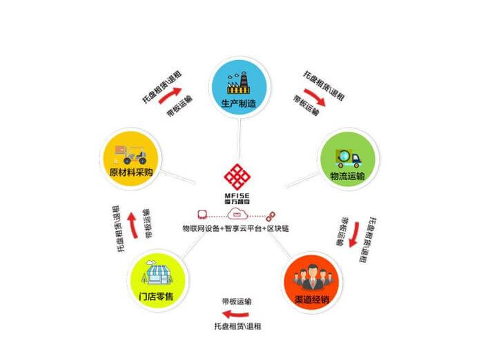 发动机冷却液怎么更换