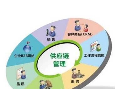 东风配件汽配城在哪里