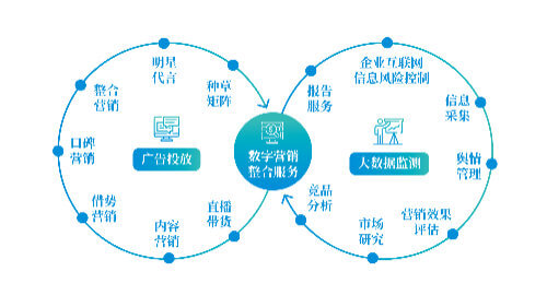 中国重汽配件大全